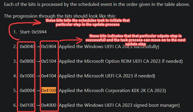 Cert Update Process